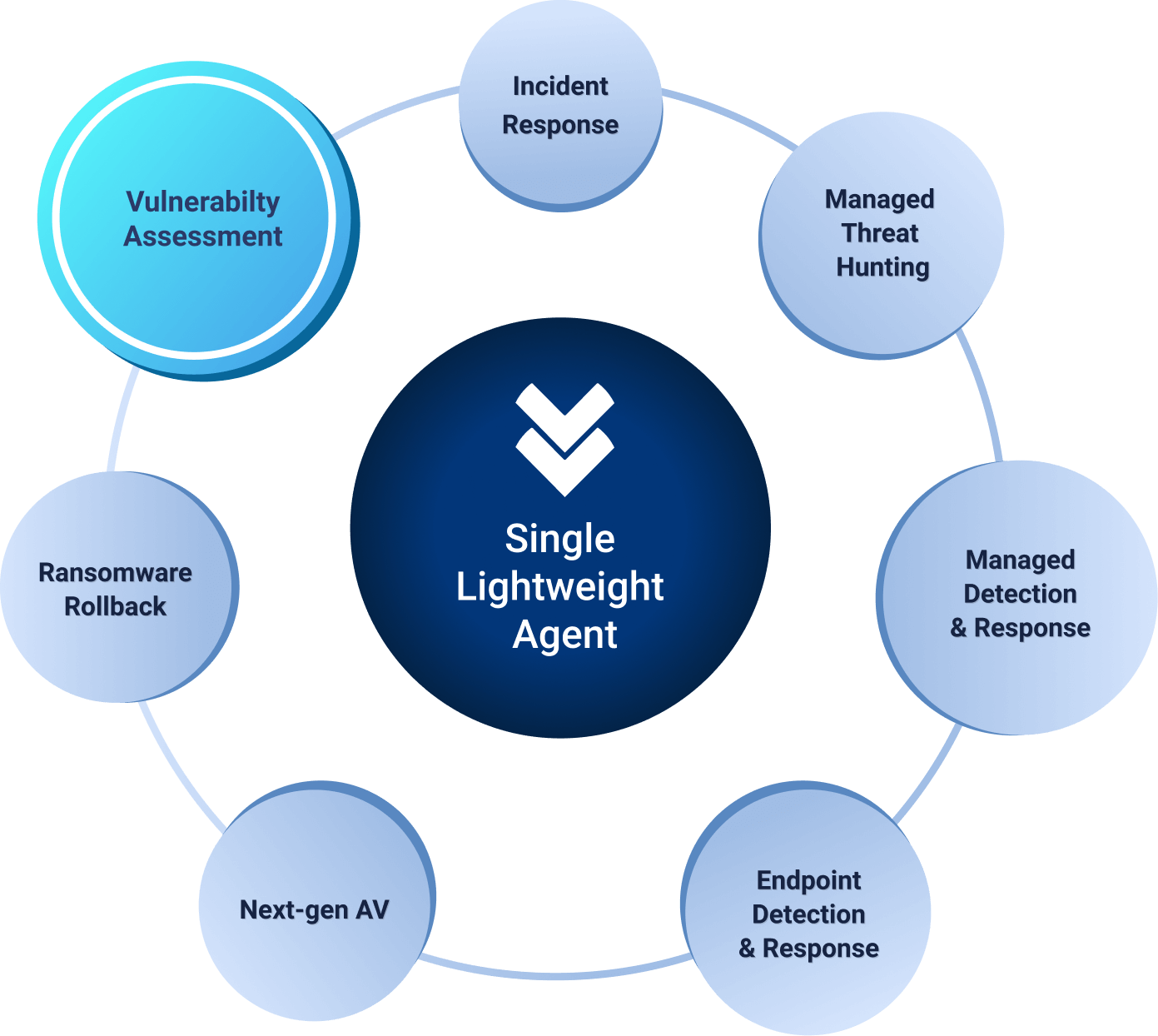 vulnerability assessment diagram